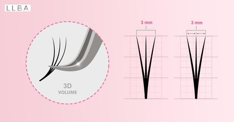 ¿Qué son las extensiones de pestañas 3D?