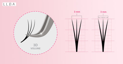 What are 3d eyelash extensions?