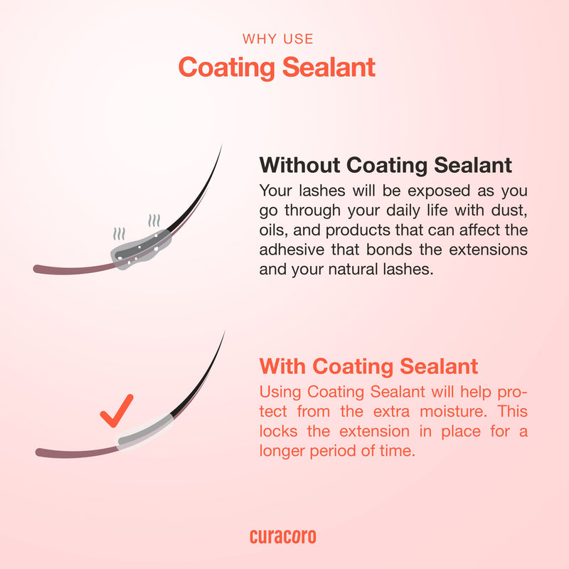 Why Use Coating Sealant for Extensions