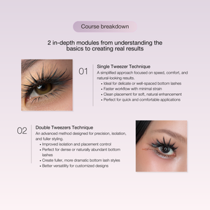 Mini Mastery: Bottom EyeLash Extensions