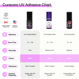 UV Glue for Eyelash Extensions 5ml
