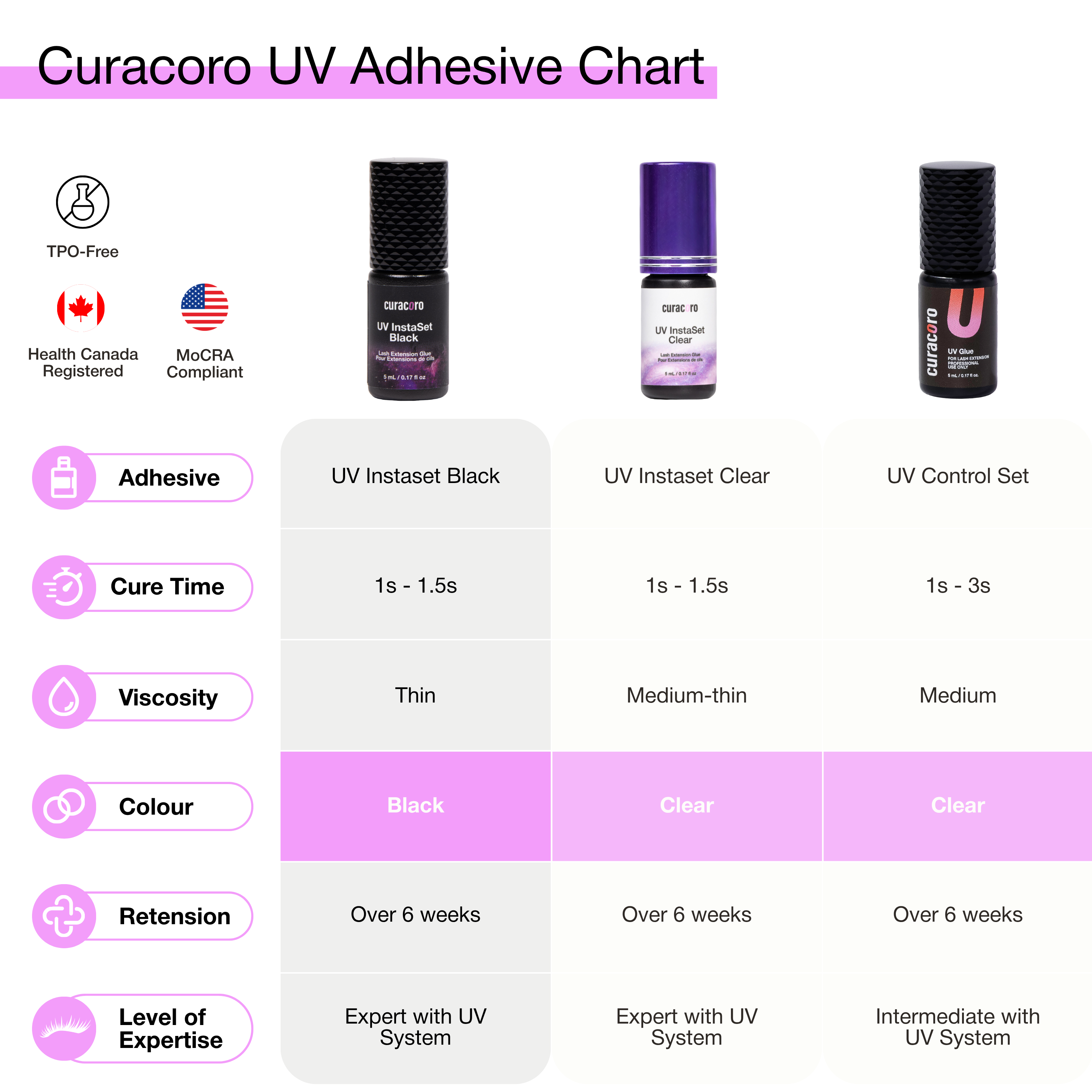 UV Instaset Black - Glue for Eyelash Extensions 5ml
