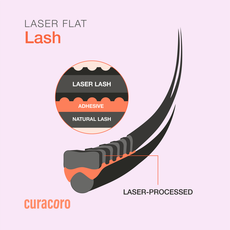 Laser Flat Lash 0.15