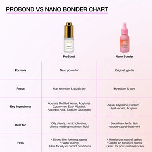 ProBond – Lash Bonder vs Nano Bonder Comparison Chart