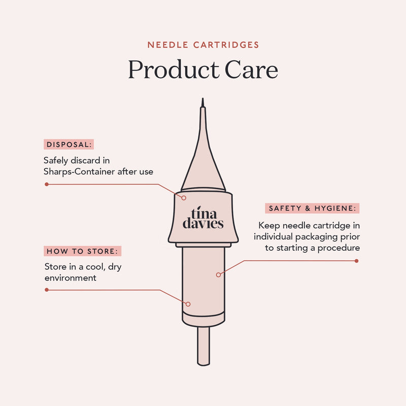 Needle Cartridges 0.25mm 5-Shader product care infographic 