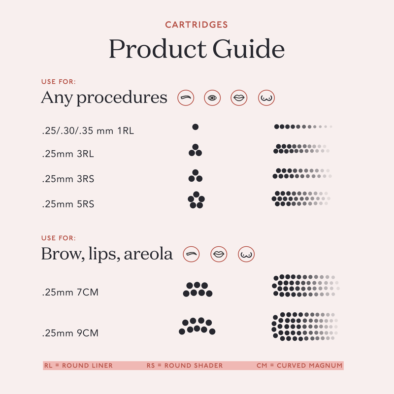 Needle Cartridges 0.25mm 3-Shader - product guide infographic 