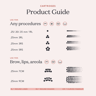 Needle Cartridges 0.35mm 1-Liner - product guide infographic 