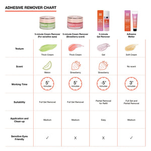 5-minute Cream Remover (Melon scent for sensitive eyes) - 15g