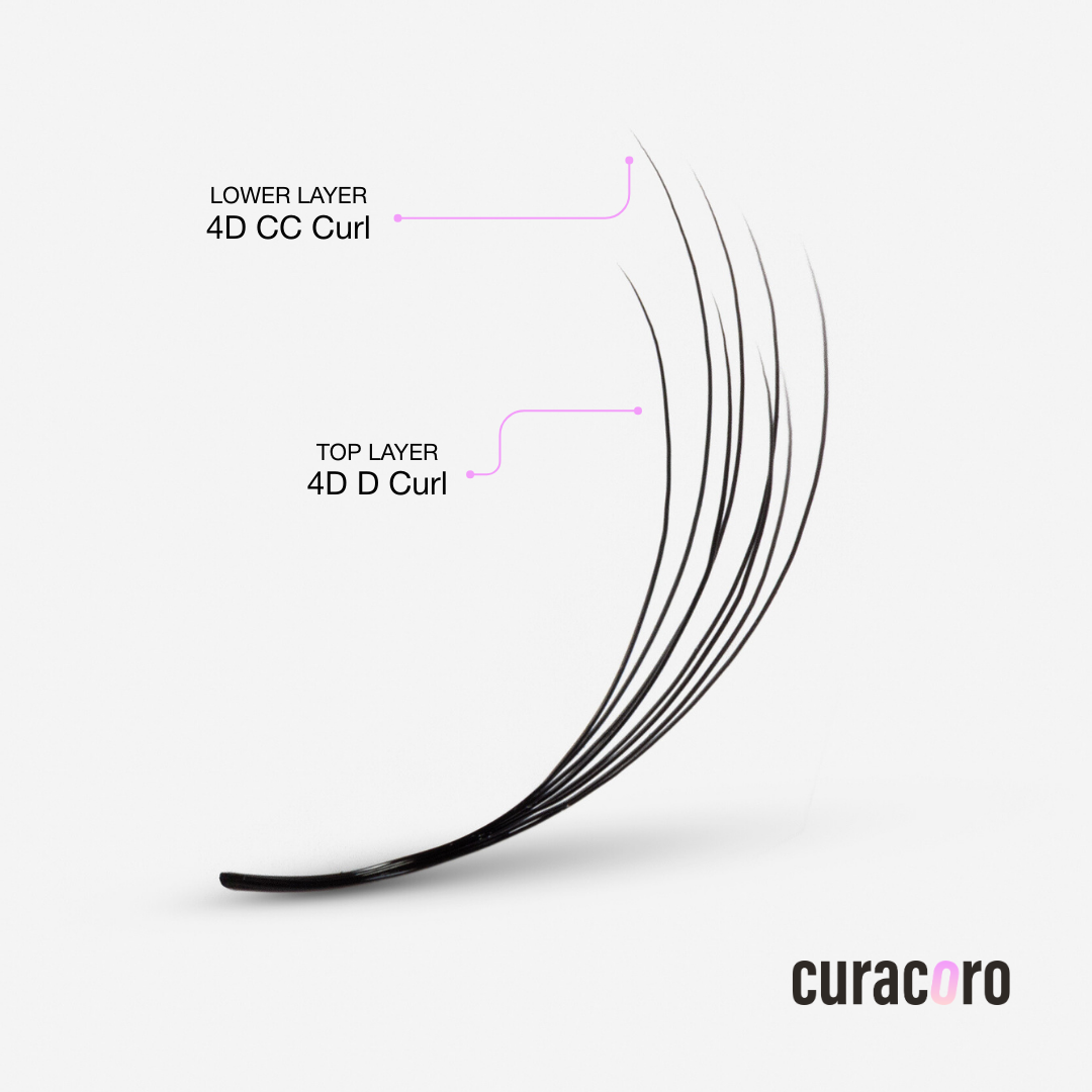 LashFolio Double Layer Promade Fans (Narrow)