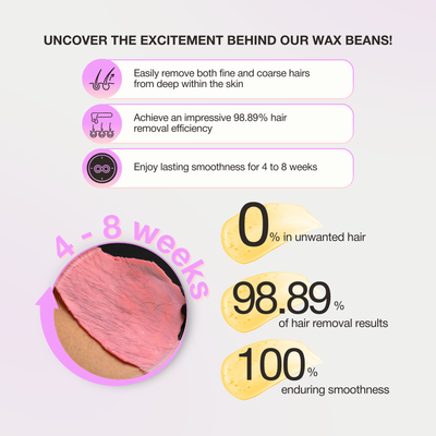 Curacoro Italian Hard Wax Beans - Azulene