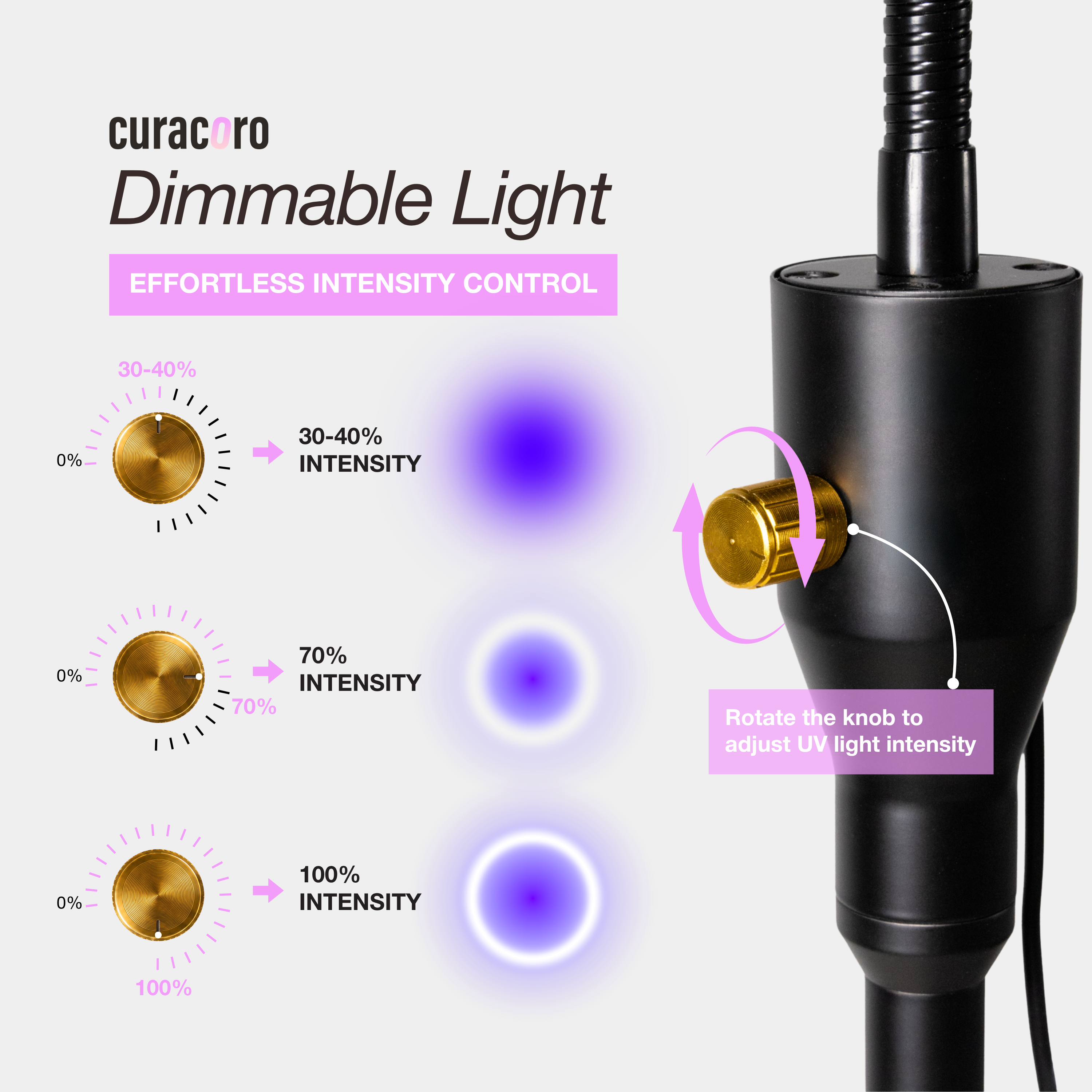 Luz LED UV para extensiones de pestañas 