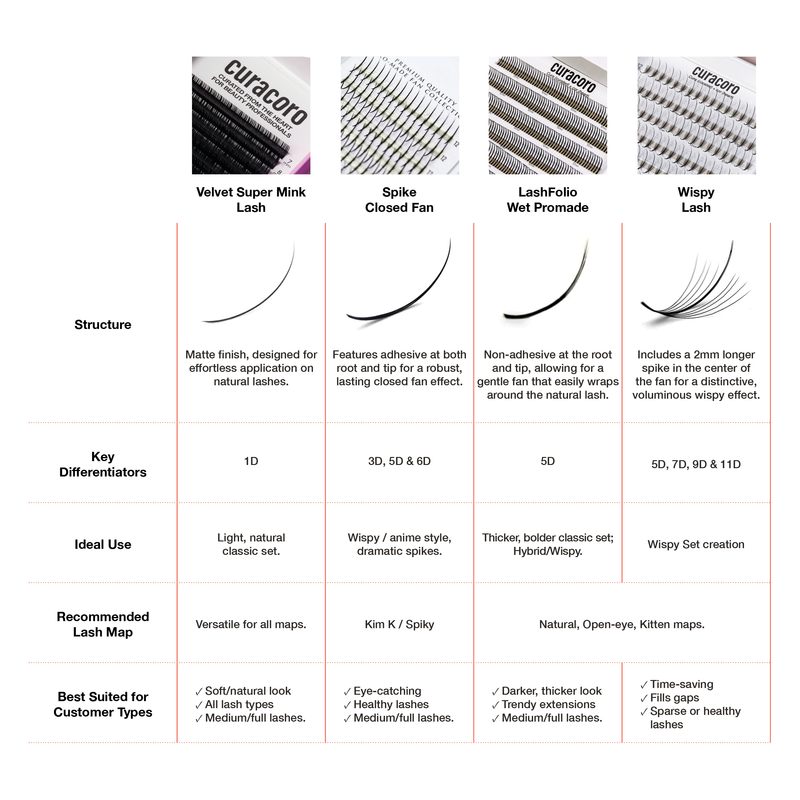 Curacoro Brand Comparison Chart