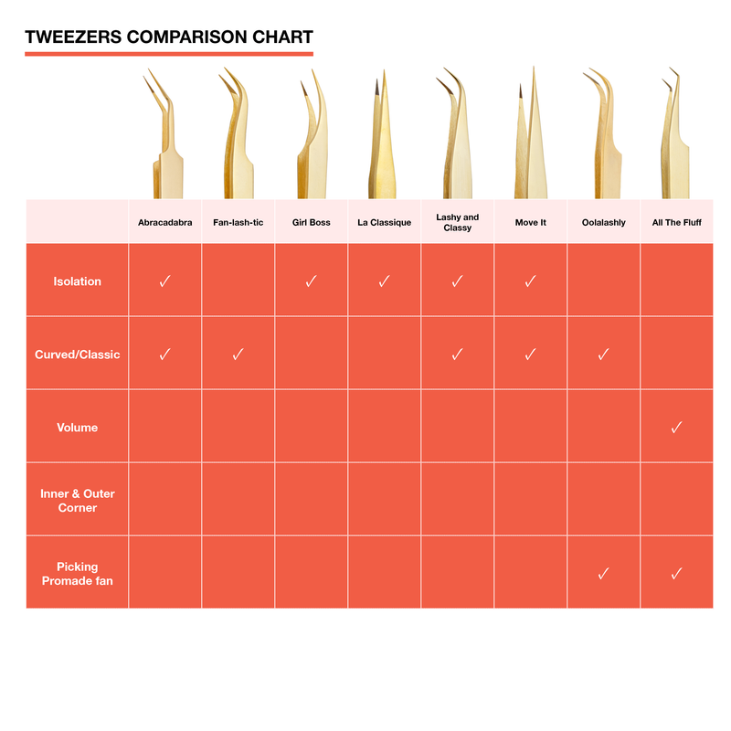 Tweezers Comparison Chart 2