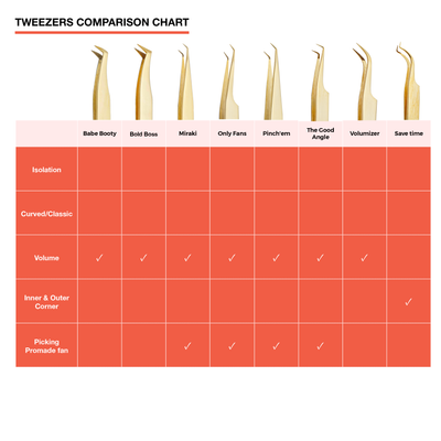 Tweezer Comparison Chart 1