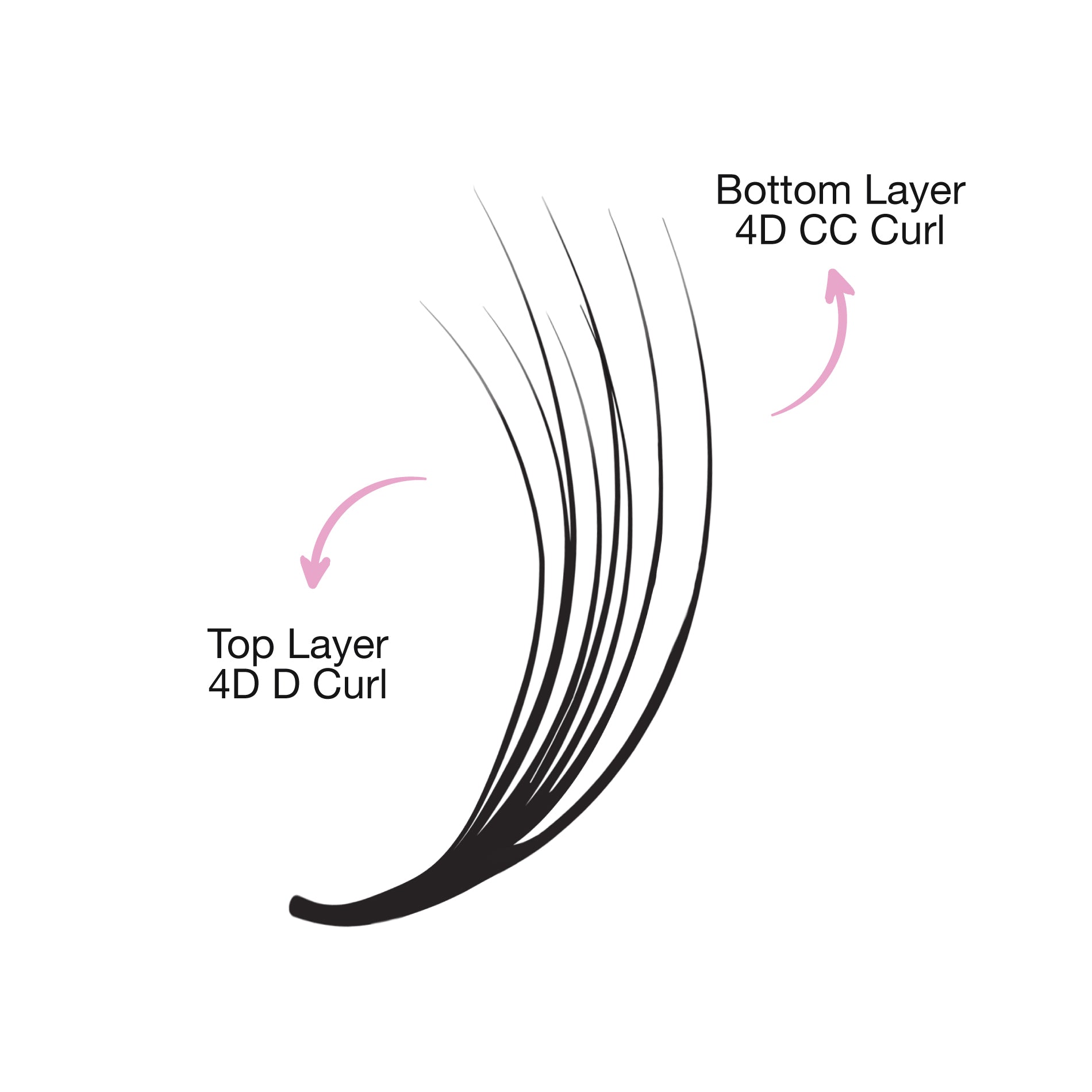 Double Layer Promade Loose Wide Fans