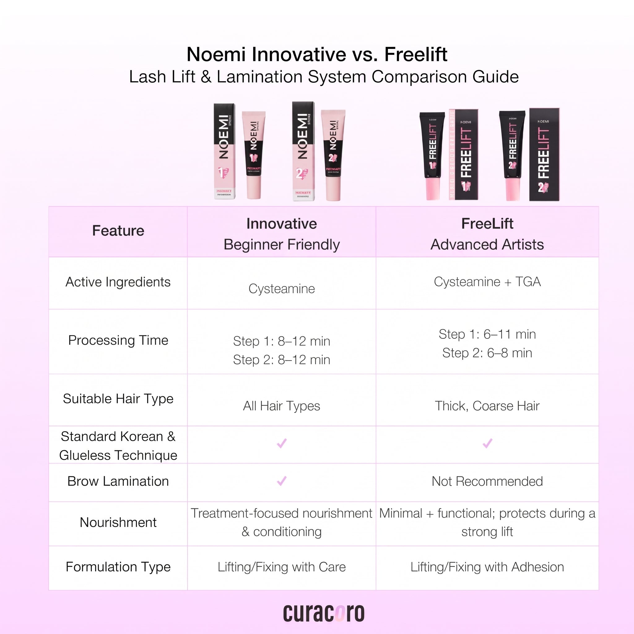 Noemi FREELIFT Lamination System Step 1
