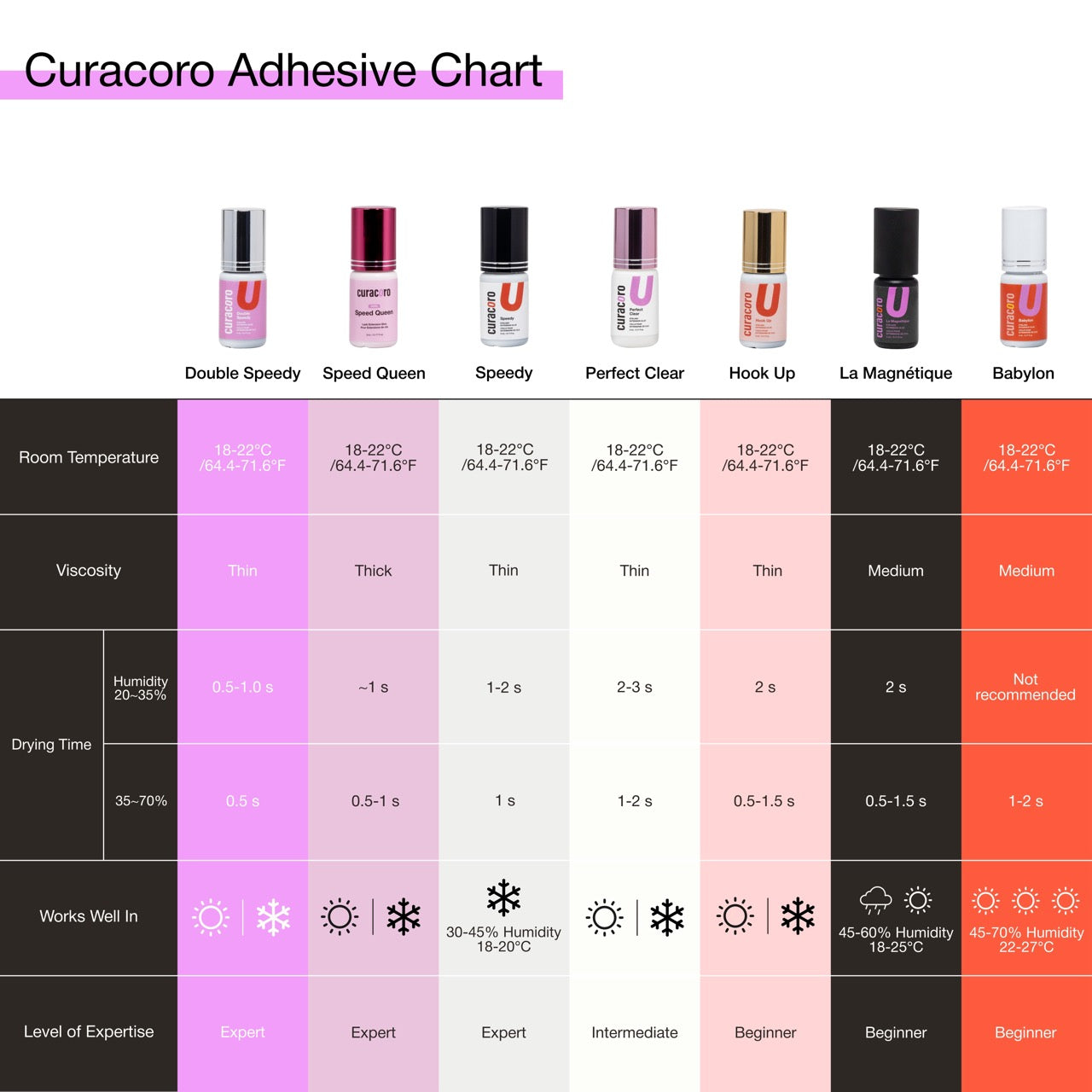 Adhesivo transparente perfecto hipoalergénico de 5 ml