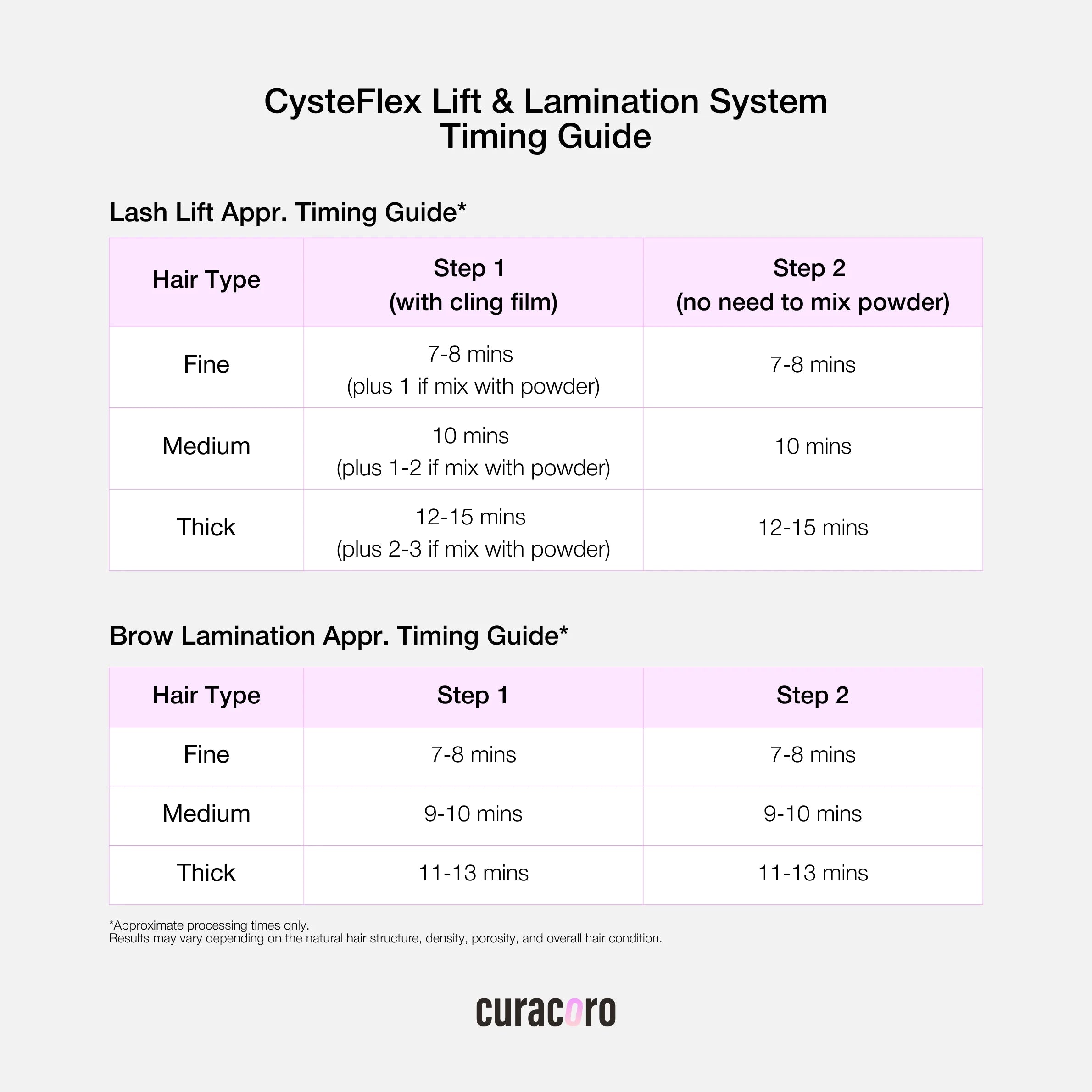 Brow Lamination Training Kit (new version)