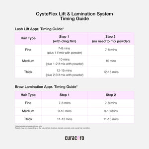 Brow Lamination Training Kit (new version)