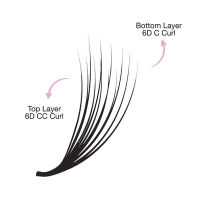 Illustration showing a double-layer eyelash extension with labeled top layer as "6D CC Curl" and bottom layer as "6D C Curl.