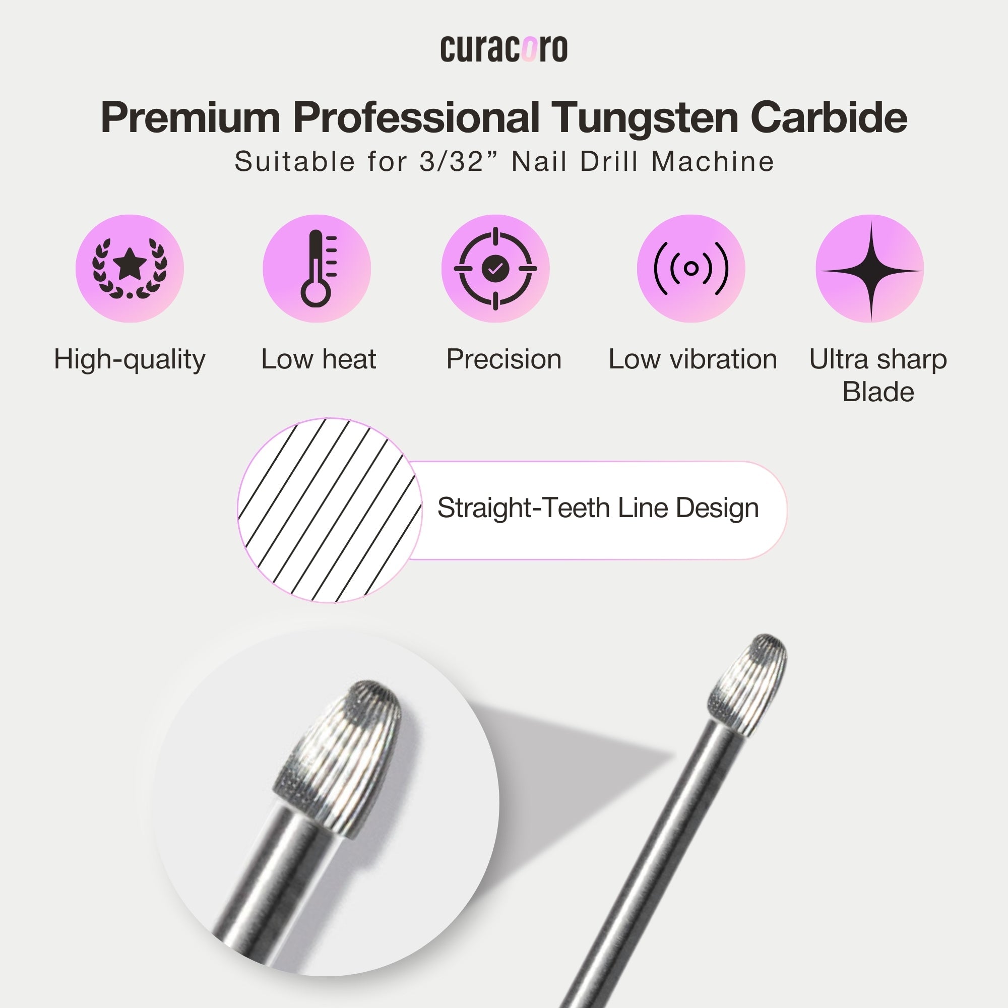 Curacoro premium tungsten carbide cuticle cleaning bit infographic with features like precision, low heat, and straight-teeth design.