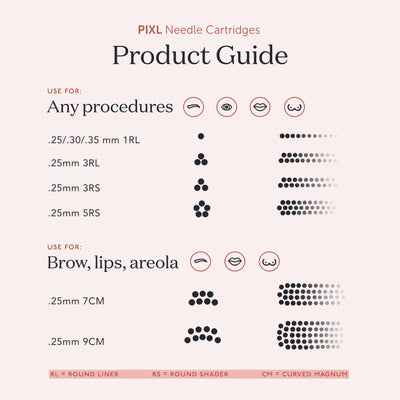 TINA DAVIES PIXL Needle Cartridges product guide infographic 