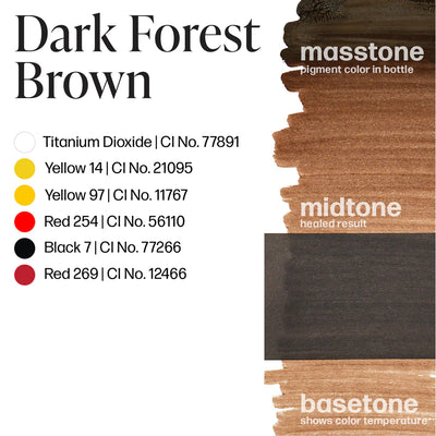 PERMA BLEND Brow Shades Dark Forest Brown