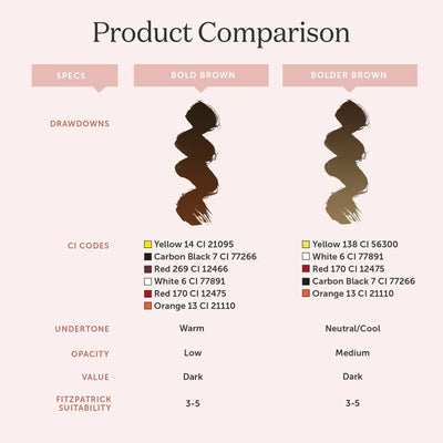 Infographic comparing Bold Brown and Bolder Brown brow pigments