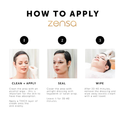 Infographic guide to apply Zensa Numbing Cream 