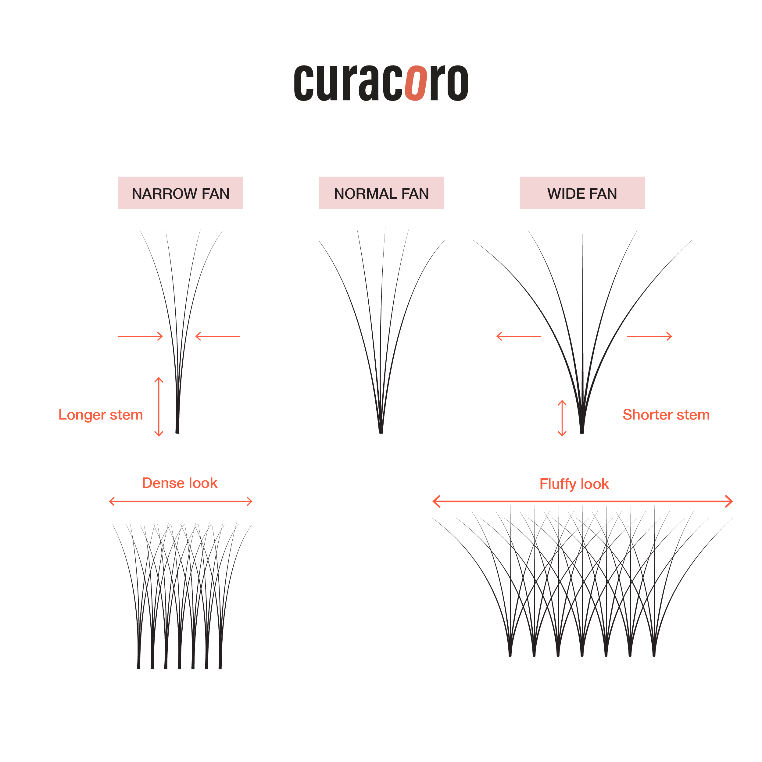 Narrow vs Normal vs Wide Fans Graphic