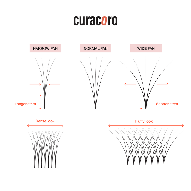 Narrow vs Normal vs Wide Fans Graphic