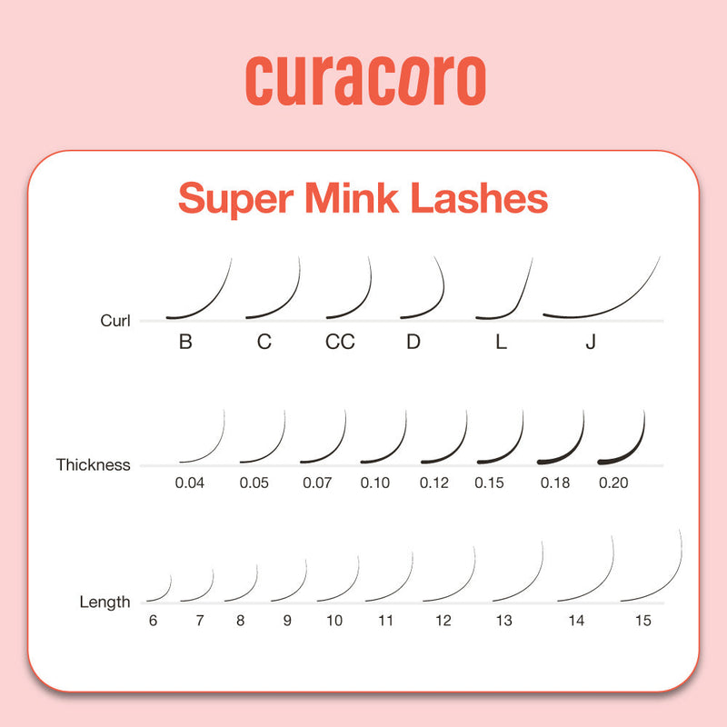 Super Mink lashes chart with Curl, Thickness and Length sizes.